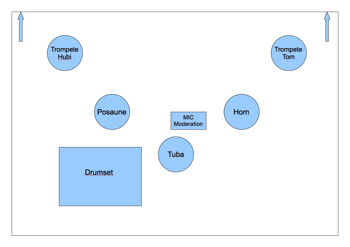 Bühnenplan & Technikrider